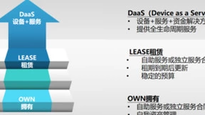 电脑坏了怎么修？联想百应带来独特解决方案