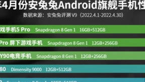 安兔兔公布4月安卓手机性能榜，天玑9000和天玑8100终端实力上榜，联发科成最大赢家
