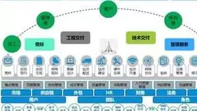 iEPMS数字化交付平台，搭建起全球网络部署的高速公路