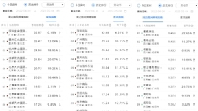 百度地图发布五一出行大数据：区域交通强度差异显著，珠三角、川渝地区出行热度较高