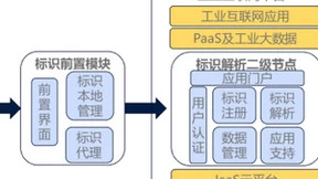 工业互联网赋能中国智造，构建创新商业模式