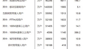 移动物联网技术百花齐放，“物超人”时代即将到来！