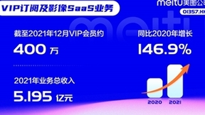 从增量时代迈入存量时代，美图公司实现收益与用户增长正循环