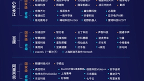 发挥科技瞭望塔功能，联想等龙头企业投资孵化近400家“专精特新”