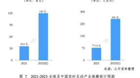 中国信息通信研究院：实时互动是新一代互联网发展的技术底座