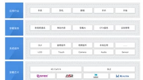中移物联网OneOS携手长虹，用科技共同守护孩子安全