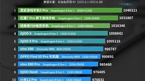 黑鲨5 Pro再夺安兔兔性能榜冠军，可它不止于性能
