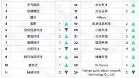 出海收入持续攀升,美图公司未来还有哪些成长潜力？