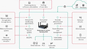 卡巴斯基推出针对 IIoT防护的卡巴斯基物联网安全网关1000