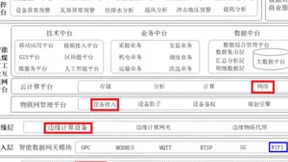 智慧矿山-工业Wi-Fi6无线通信组网方案