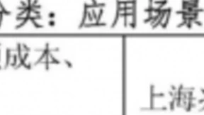 声网入围信通院“实时互动创新应用优秀案例”