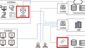 亚信安全信磐SDP升级而来 4大变化打开零信任准入新局面