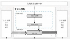 长扬科技：零信任安全架构在IT、OT和IOT领域的应用