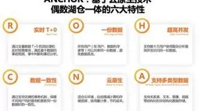 偶数科技受邀参加阿里云生态大会，分享 OushuDB 在云时代的架构哲学