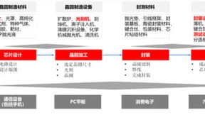 行业破局用友U9 cloud赋能芯片设计企业数智化升级