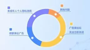 华为应用市场：2022年7月检测2.5万款次App，下架处理800余款