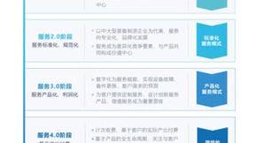 《2022中国装备制造行业售后服务数字化研究报告》
