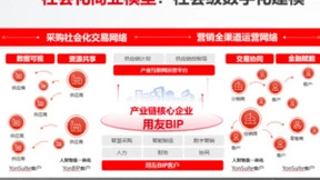 从用友BIP 3，我看清了社会级商业创新的本质