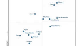 Fortinet连续两年跻身Gartner SD-WAN最佳执行力榜首