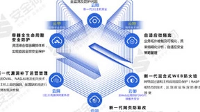 安全狗作为CWPP代表厂商入选Gartner权威报告