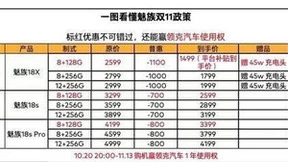 智能手机领域的翘楚，魅族科技“双11”有何大动作？