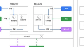 网课入侵事件频发 声网灵动课堂全方位保障网课安全