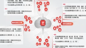亚控巨型平台出没 —— 新一代SCADA“引领之作”