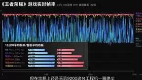 天玑9200评测数据放出，再续联发科旗舰芯高性能、低功耗优势