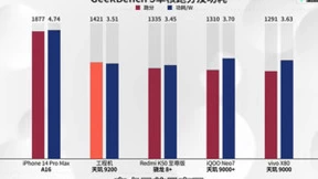 天玑9200《原神》实测接近满帧、超低功耗，堪称安卓最强游戏芯