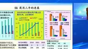 中国工程院院士邬贺铨：2022年9月中国建成5G基站数占全球60%