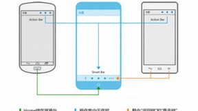 魅族有何过“人”之处？从FlymeAuto车机系统找答案！