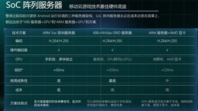 启朔科技的ARM SOC阵列服务器在边缘云服务器领域异军突起