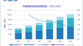 IDC：预计2026年中国物联网连接规模将超百亿