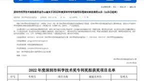 传音荣获2022年度深圳市科学技术奖专利奖