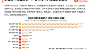 车载音乐驶入发展红利期，酷我音乐持续引领智能出行新体验