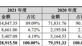 儒竞科技：把握市场时机，紧抓客户需求