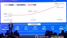 引领下一代操作系统技术方向 第一届OpenHarmony技术峰会成功召开