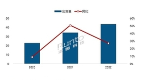 4K、三色激光成投影技术大趋势 2023年海信Vidda将吹响普及号角