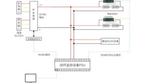 中移芯昇科技通信基站BMS解决方案为储能系统高效赋能