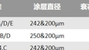 康宁推出全新超低损光纤Vascade EX2500
