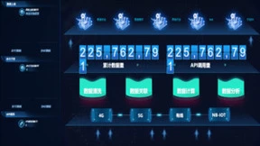 中国移动OneNET城市物联网平台助力抚州智慧政务建设