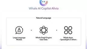 Whale帷幄发布「人机协作」Alivia，AGI重塑营销科技新范式