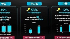 科大讯飞2022年营收188亿元 今年智慧教育将进入红利期