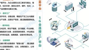 知业科技重磅打造5G全连接工厂，推动智能制造转型升级