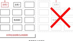 迭代新品，耀世而来丨科华，以创新之力为电子半导体行业打造极致保电利器