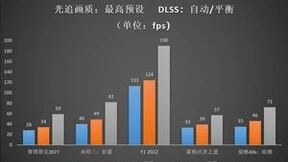 Ti势强袭！影驰 GeForce RTX 4060 Ti 8G星曜OC评测