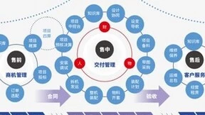 数字化转型开启装备制造新时代，鼎捷软件赋能企业创新突围