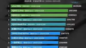天玑9200+两次赢得性能王者，天玑9300全大核设计理论实力更强