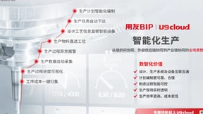 赋能“中国智造”，用友U9 cloud引领智能工厂建设
