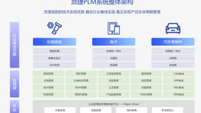 加速创新突破，鼎捷PLM驱动装备制造业智能化生产变革